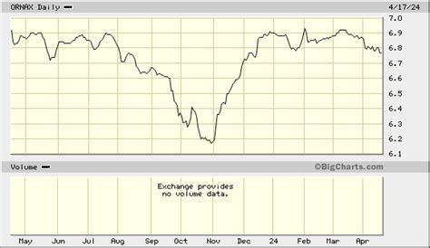 ORNBX: Invesco Oppenheimer Rochester High Yield Municipal .